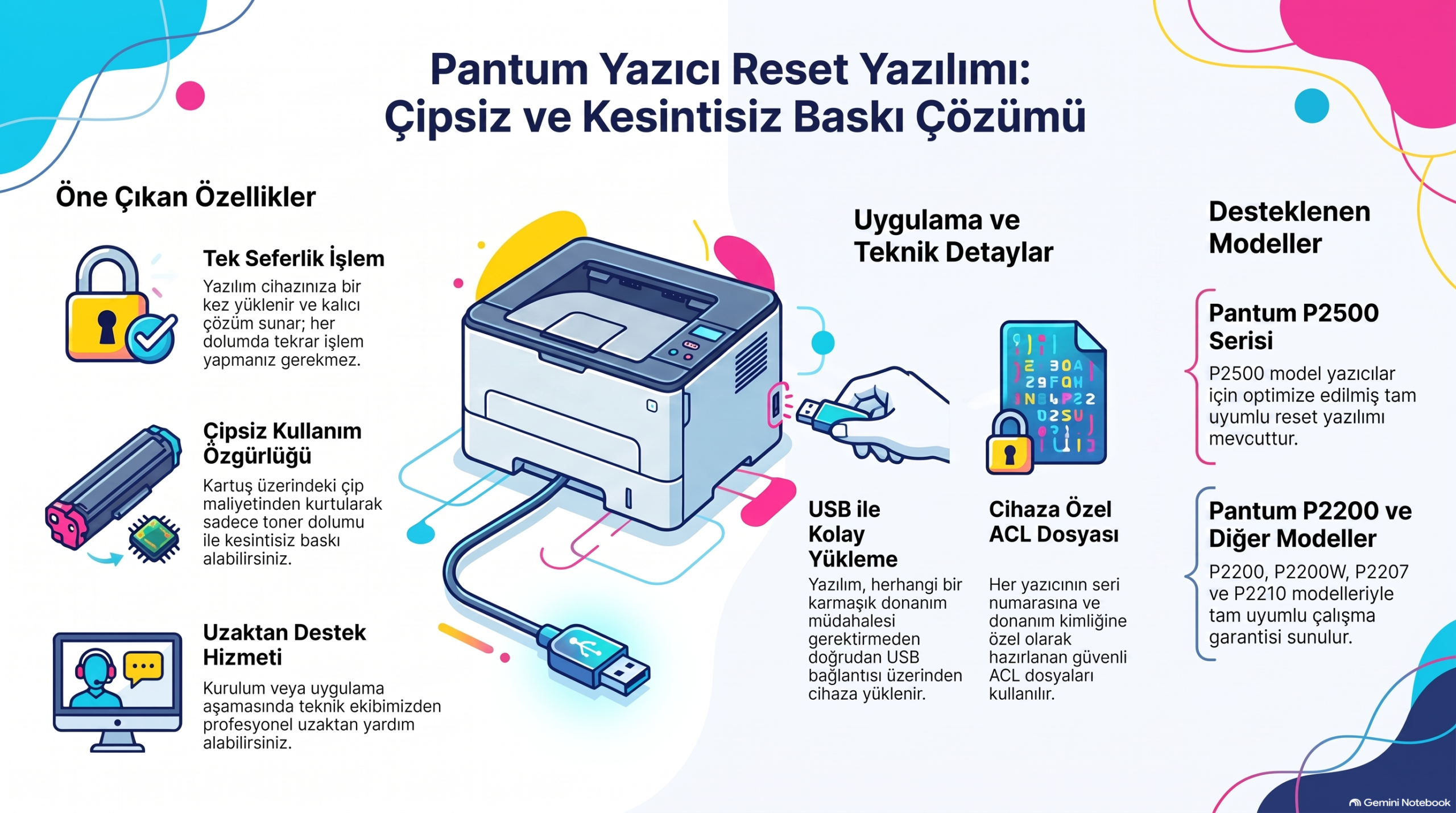 Pantum P2500W Reset Yazılımı infogra